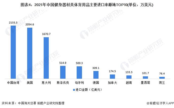 星空体育app下载：2021年中国健身器材类体育用品进口市场现状分析 进口总额下降、跑步机单价下跌(图4)