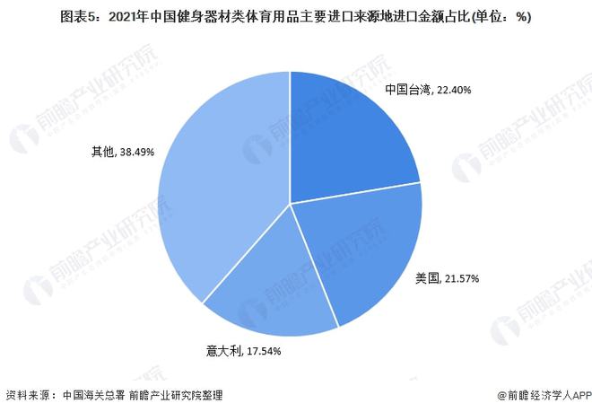 星空体育app下载：2021年中国健身器材类体育用品进口市场现状分析 进口总额下降、跑步机单价下跌(图5)