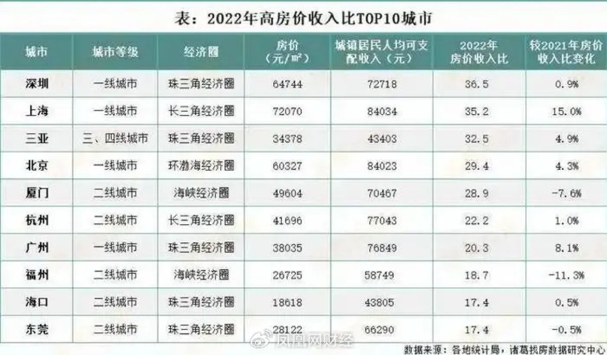 星空体育app下载：一年3次旅游开24万车还觉得不够有面这届小镇青年太敢花(图3)