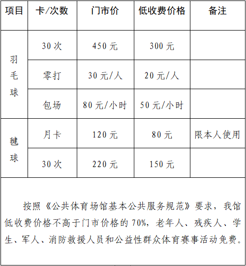 星空体育：立冬不忘运动 淮安3家体育场馆低收费标准来了！(图1)