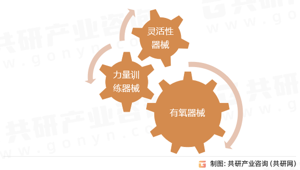 星空体育官网：2023年中国室外健身器械产业链及市场规模分析[图(图1)