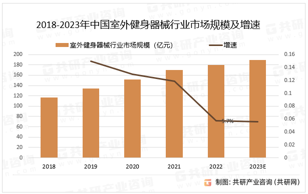 星空体育官网：2023年中国室外健身器械产业链及市场规模分析[图(图3)