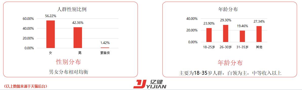 星空体育：健身环大冒险价格疯涨！疫情之下的健身消费还需理智(图10)