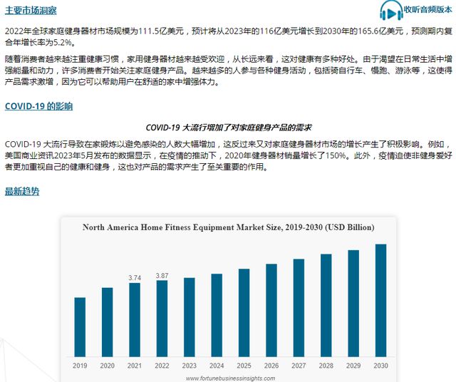 星空体育app下载：健身产品走红TikTok单品吸金超5000万美元(图5)